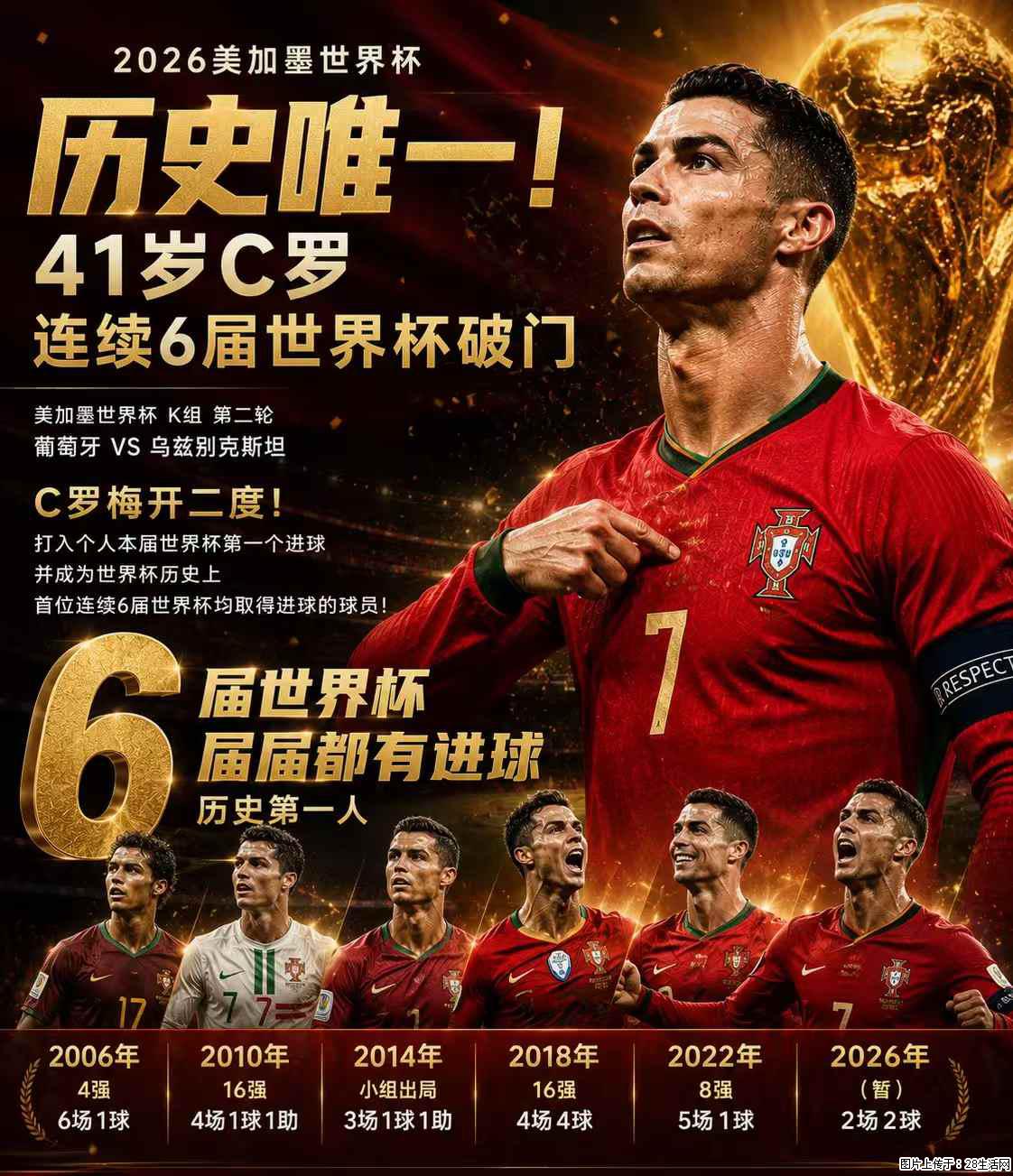 2026美加墨世界杯 历史唯一！41岁C罗 连续6届世界杯破门 - 运动休闲 - 德州生活社区 - 德州28生活网 dz.28life.com