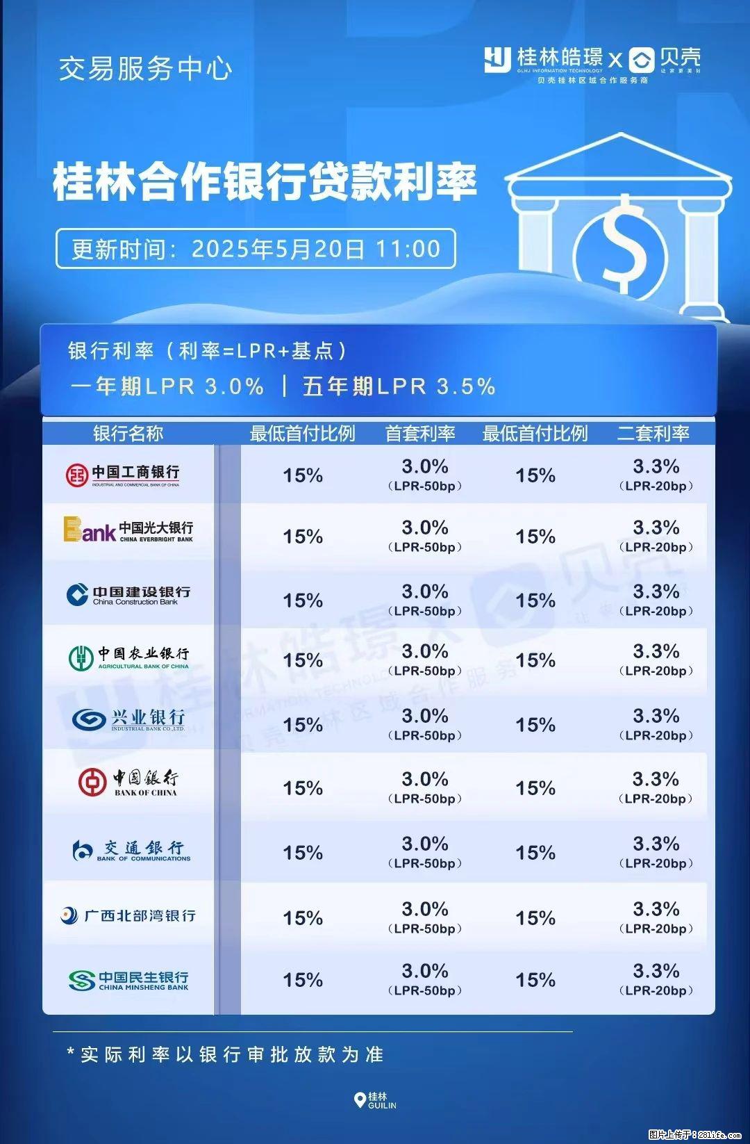 重磅!降息!桂林房贷利率3.0% - 德州生活资讯 - 德州28生活网 dz.28life.com